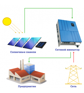 Сетевая солнечная электростанция для предприятия 60 кВт Kstar